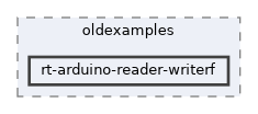 examples/oldexamples/rt-arduino-reader-writerf