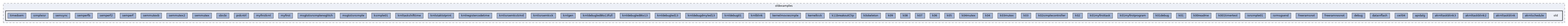 examples/oldexamples/old