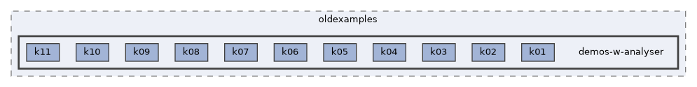 examples/oldexamples/demos-w-analyser
