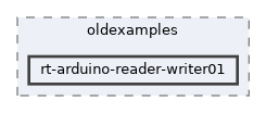 examples/oldexamples/rt-arduino-reader-writer01