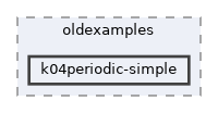 examples/oldexamples/k04periodic-simple