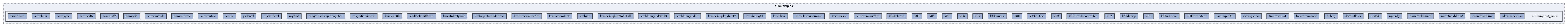 examples/oldexamples/old-may-not_work