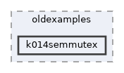 examples/oldexamples/k014semmutex