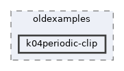examples/oldexamples/k04periodic-clip