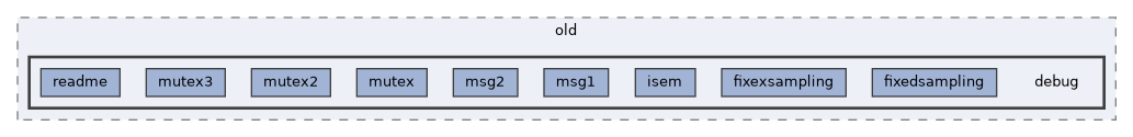 examples/oldexamples/old/debug