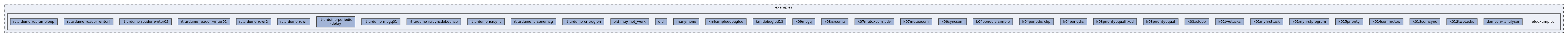 examples/oldexamples