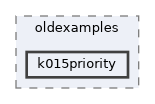examples/oldexamples/k015priority