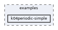 examples/k04periodic-simple